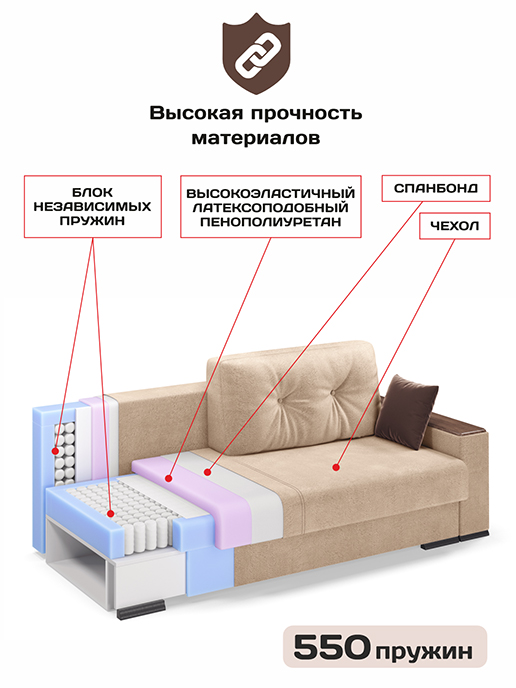 Диван-кровать Релоти Голд (Независимый пружинный блок)