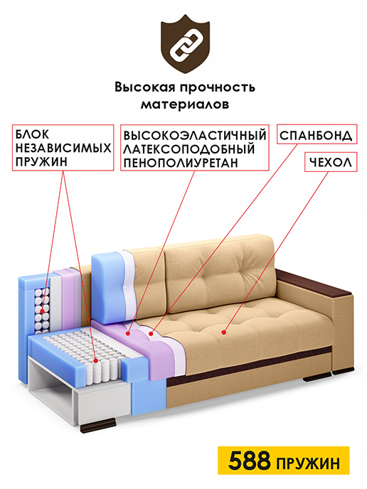 Диван-кровать Николетти Люкс (Независимый пружинный блок)