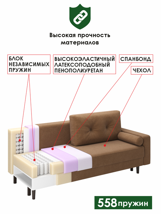 Диван-кровать Мадрид